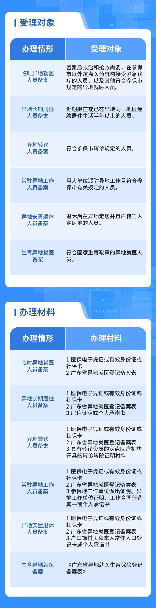 @广州参保人来“穗好办”APP全程网办异地就医备案米乐m6(图1)