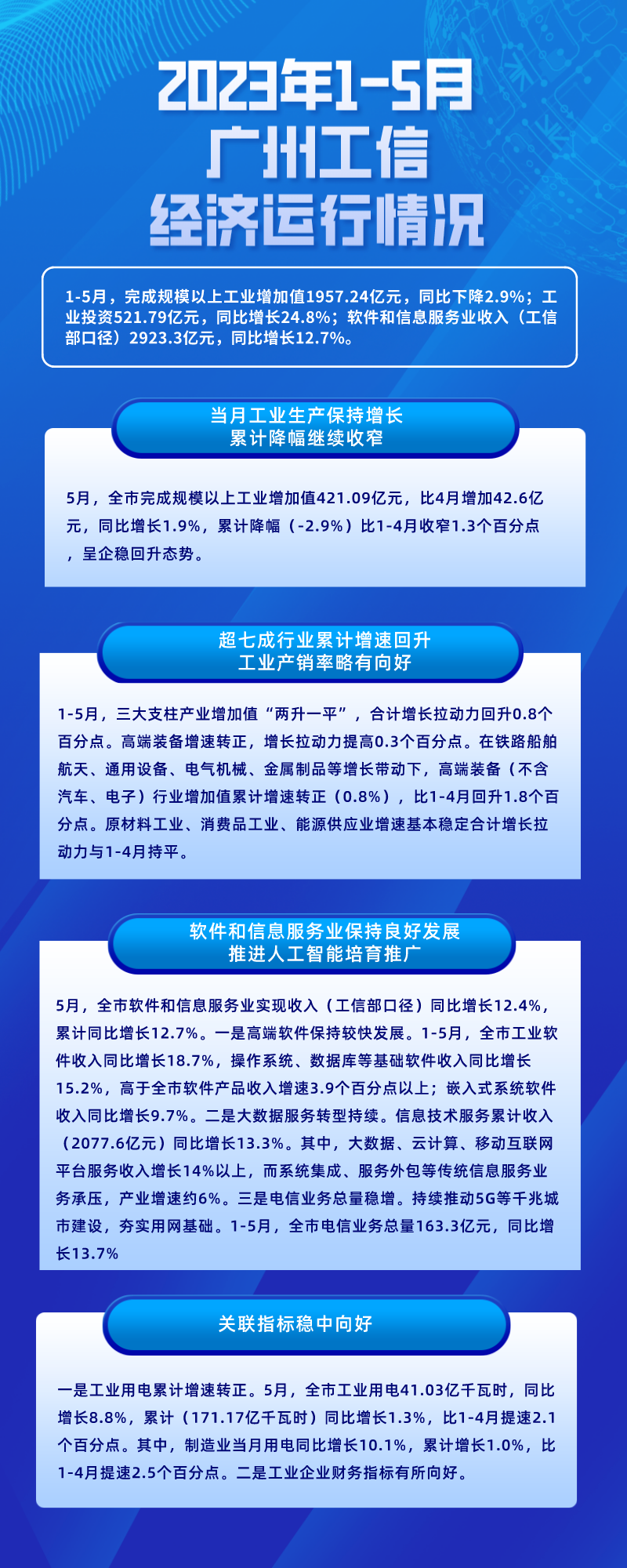 2023年1-5月广州工信经济运行情况 (1).png