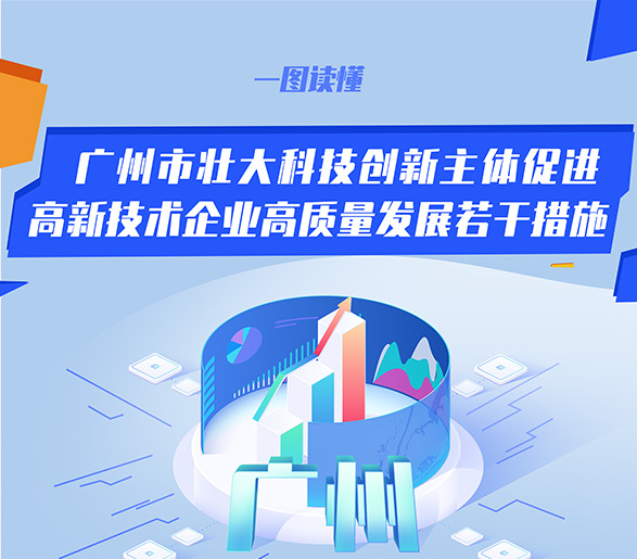 【一图读懂】广州市壮大科技创新主体促进高新技术企业高质量发展若干措施