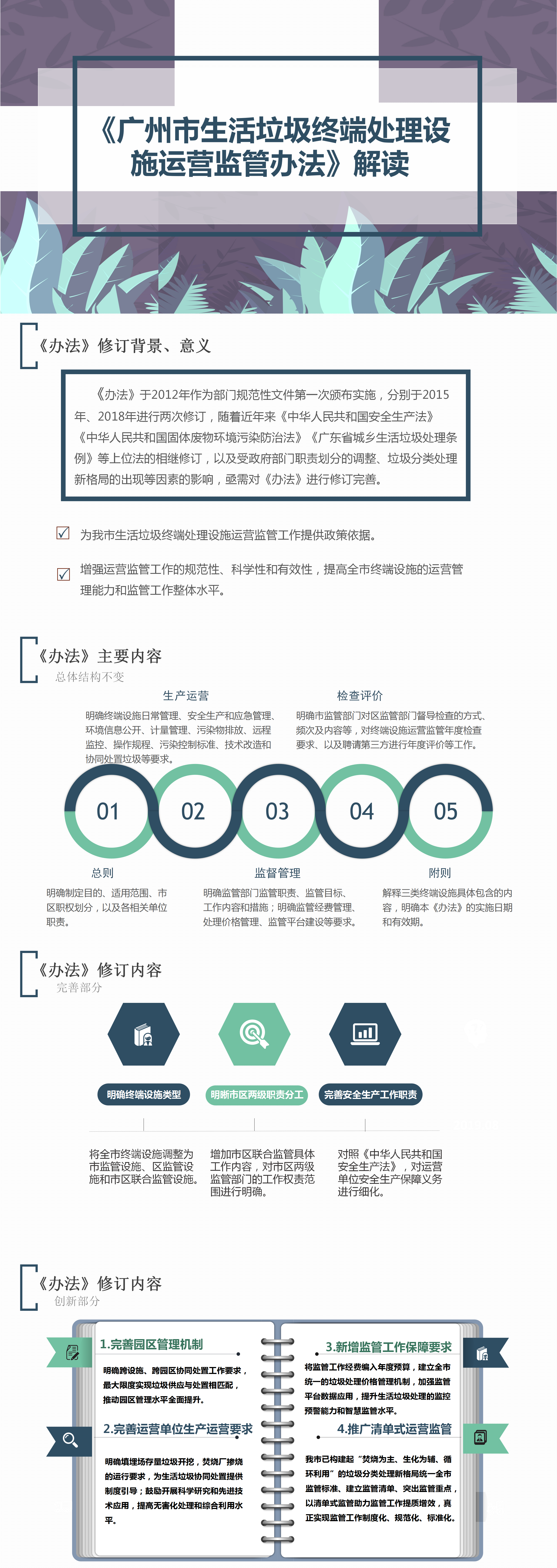 广州市生活垃圾终端处理设施运营监管办法.png