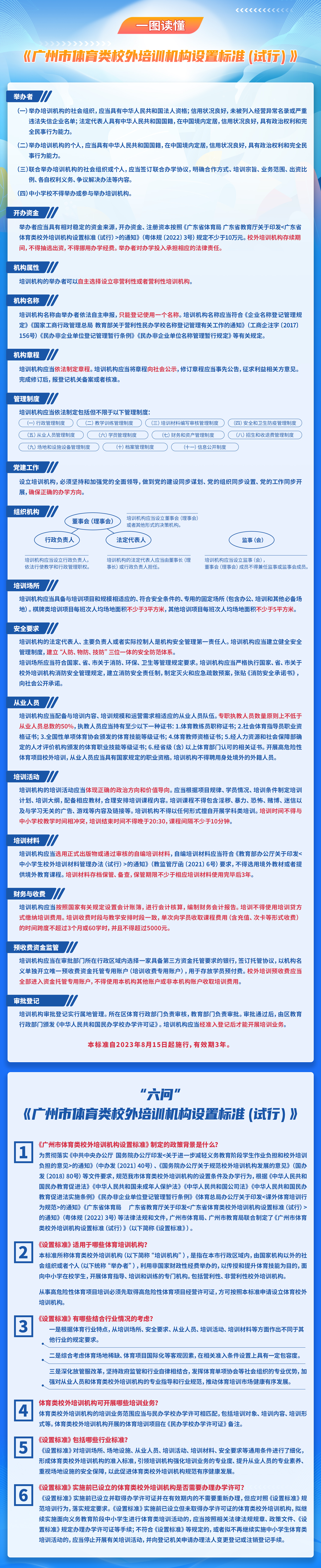 一图读懂《广州市体育类校外培训机构设置标准(试行)》.jpg