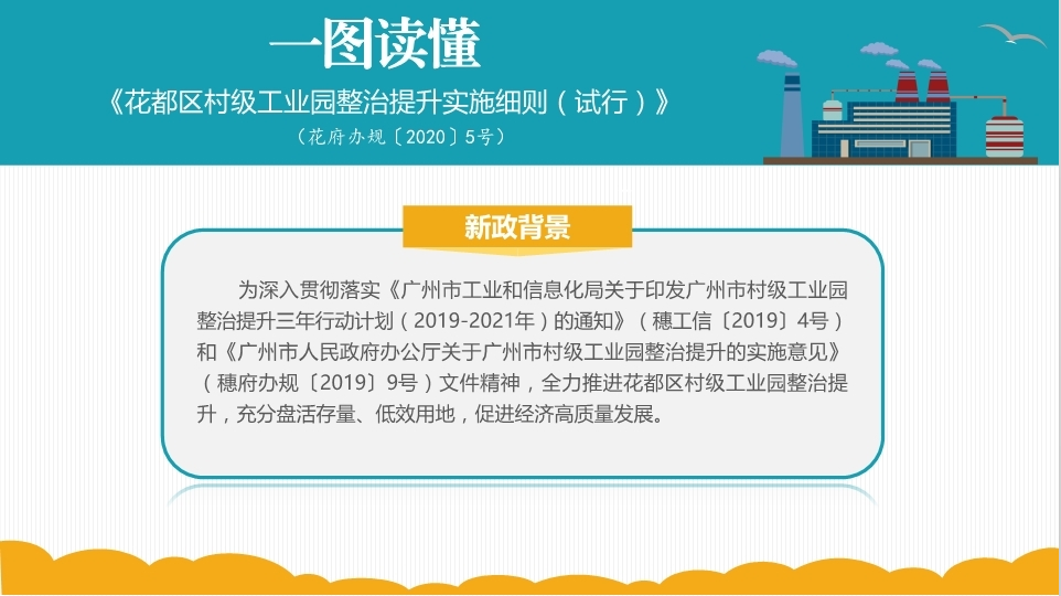 【一图读懂】花都区村级工业园整治提升实施细则（试行）》政策解读