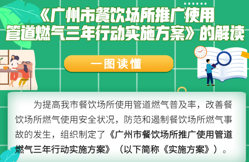 【一图读懂】《广州市餐饮场所推广使用管道燃气三年行动实施方案》的解读