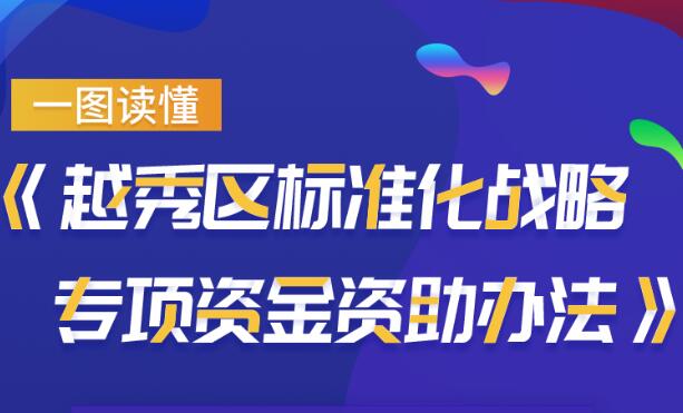 【一图读懂】《越秀区标准化战略专项资金资助办法》