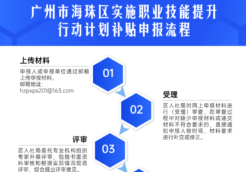 【流程演示】广州市海珠区实施职业技能提升行动计划补贴申报流程
