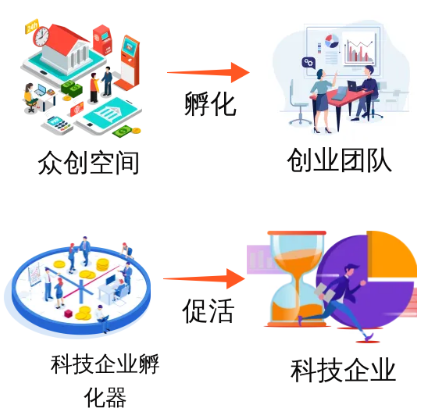 【一图读懂】《广州市花都区促进科技企业孵化载体高质量发展管理办法》的解读