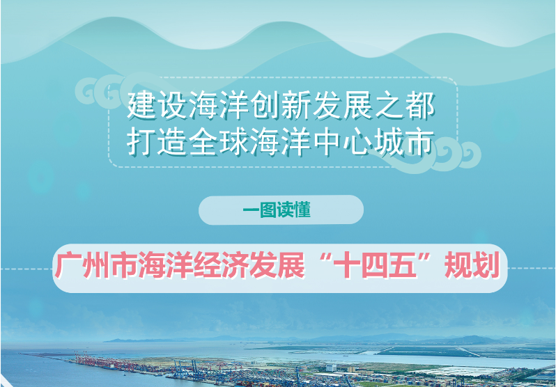 【一图读懂】《广州市海洋经济发展“十四五”规划》解读