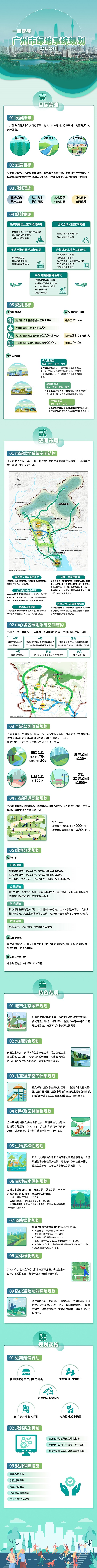 广州市绿地系统规划政策解读（一图读懂）09152726.jpg