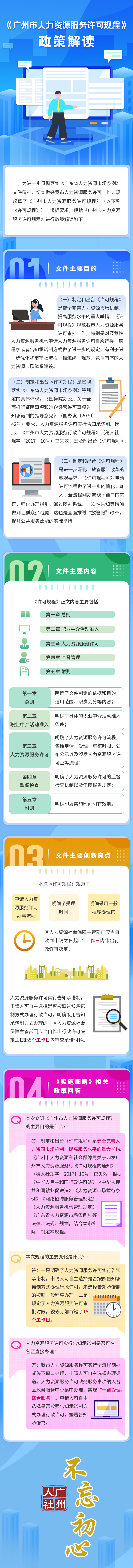 附件20：《广州市人力资源服务许可规程》图文解读148.jpg