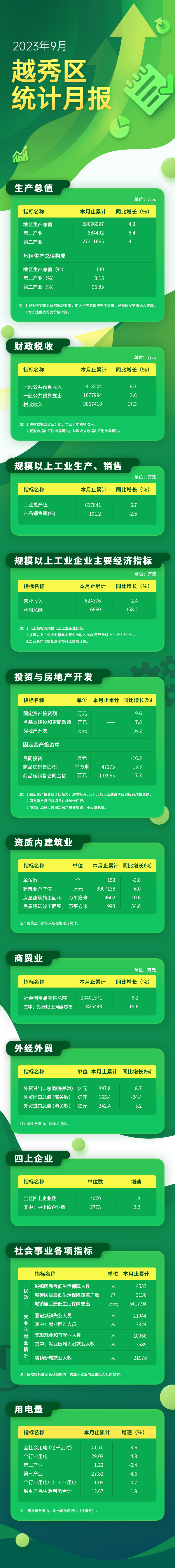越秀区23年9月数据发布长图-调色后.jpg