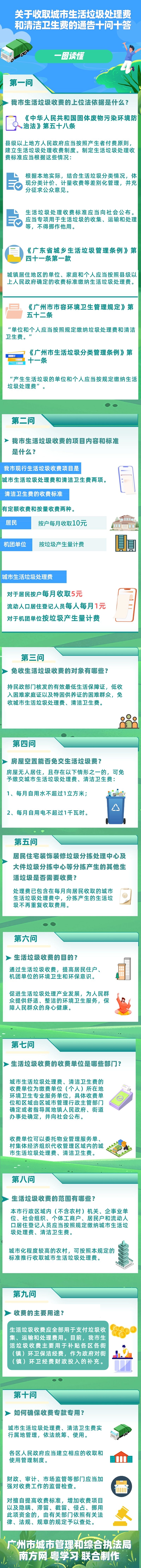 一图读懂《广州市城市管理和综合执法局 广州市发展和改革委员会关于收取城市生活垃圾处理费和清洁卫生费的通告》.png