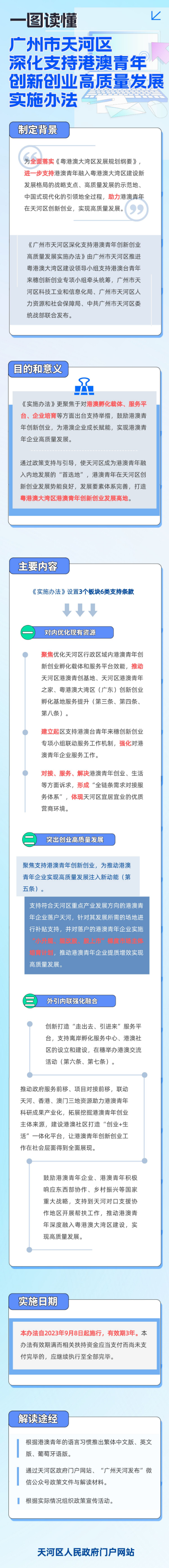 一图读懂《广州市天河区深化支持港澳青年创新创业高质量发展实施办法》.png