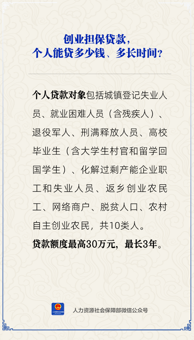 个人、小微企业能贷多少创业担保贷款？1.png