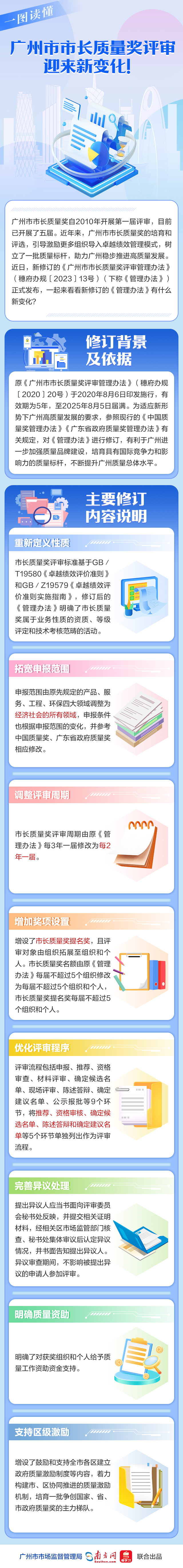 一图读懂——广州市市长质量奖评审迎来新变化.jpg