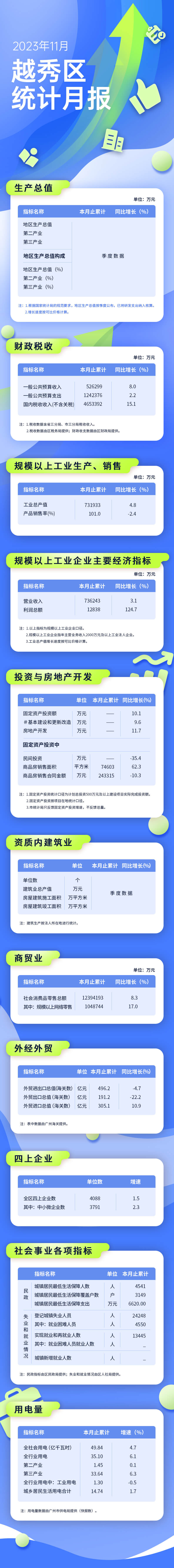 越秀区11月统计月报 (1).jpg