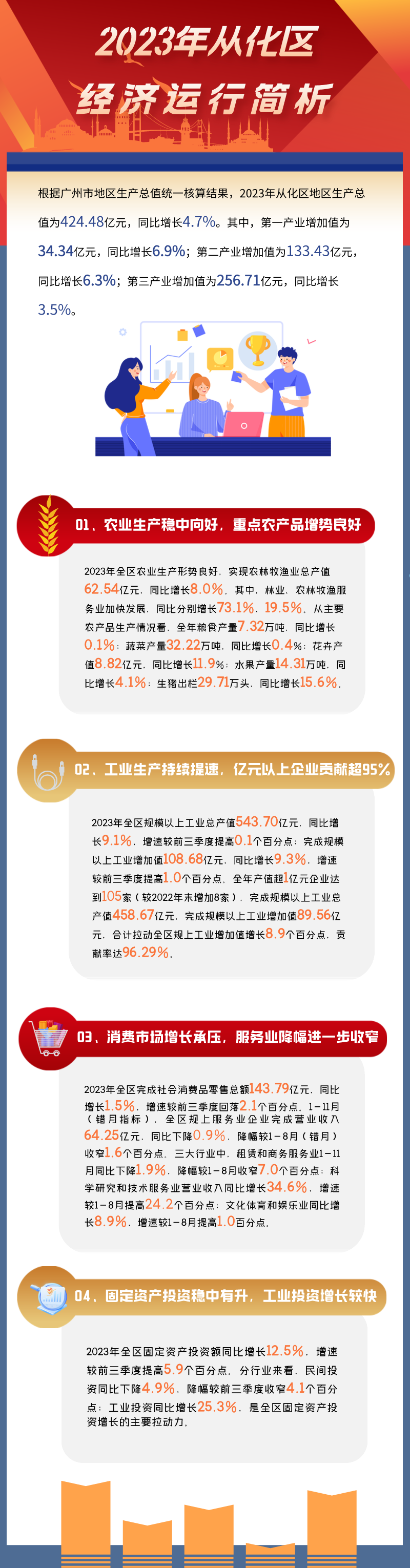 2023年从化区经济运行简析.png