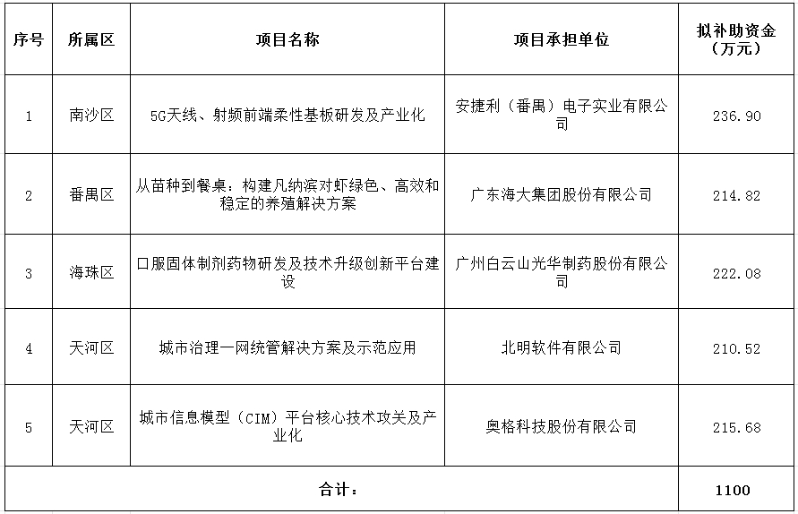 2024年省级企业技术中心项目（第一批）资金安排计划.png