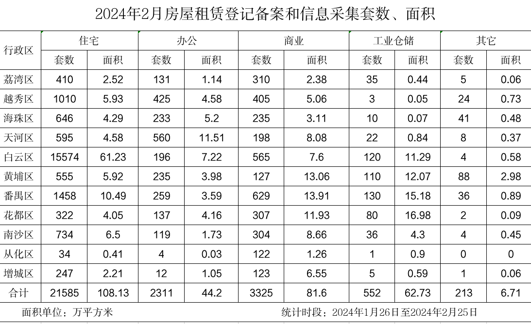 2月份登记备案.png