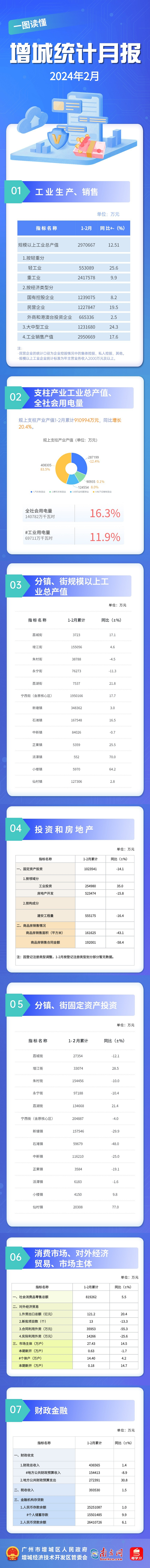 2月月报.png