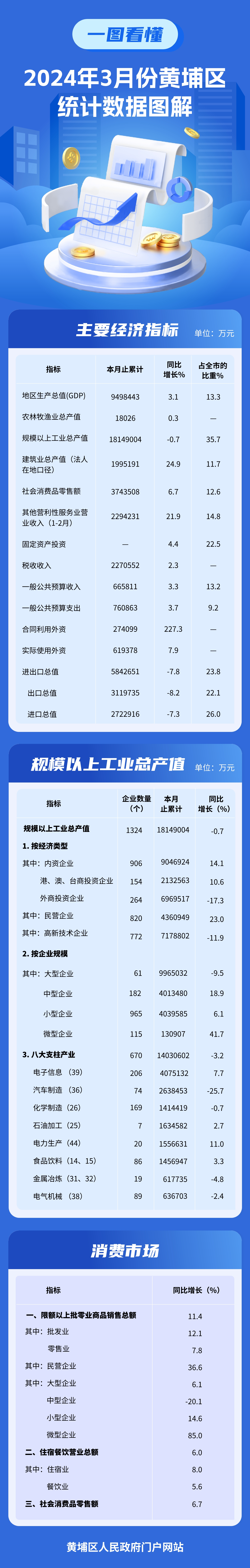 2024年3月经济图解.jpg