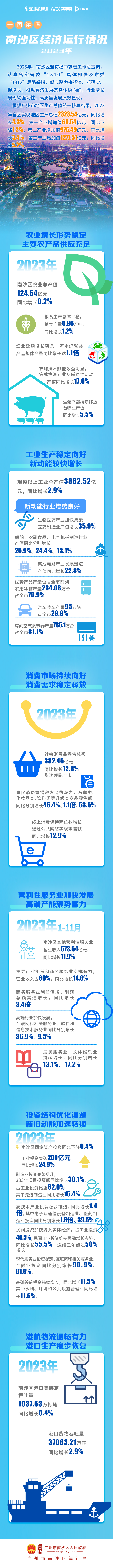 2023年12月统计数据图解.png