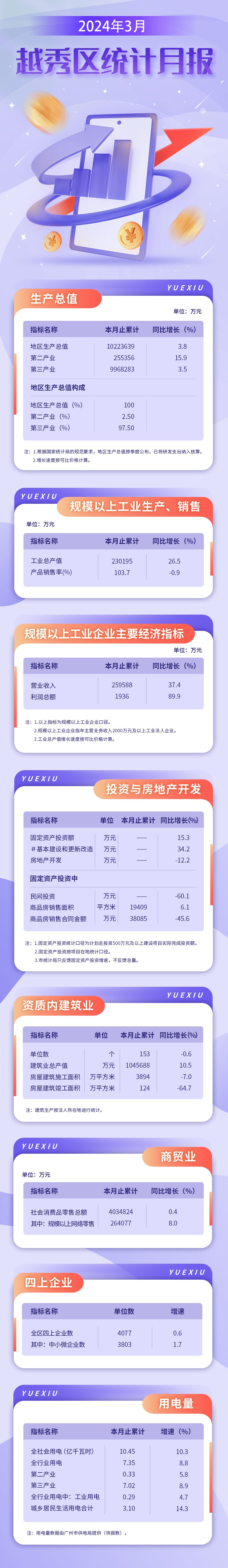 越秀区24年3月数据发布长图.jpg
