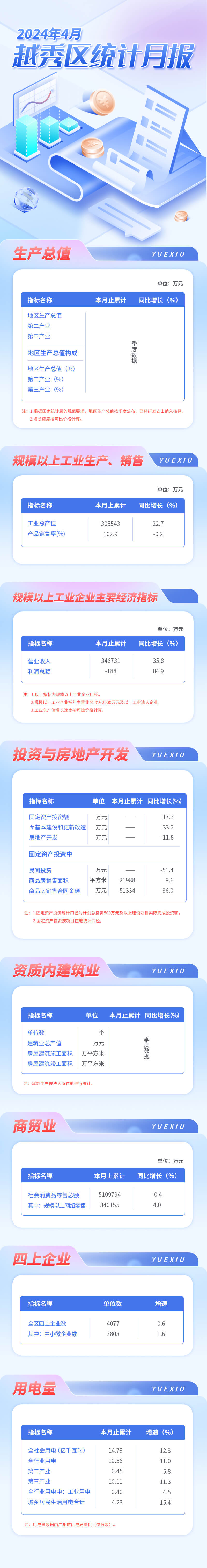 越秀区24年4月数据发布长图-压缩后.jpg