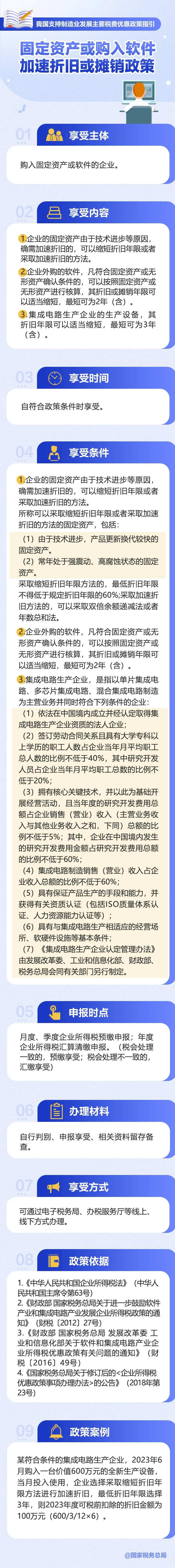固定资产或购入软件加速折旧或摊销政策.jpg
