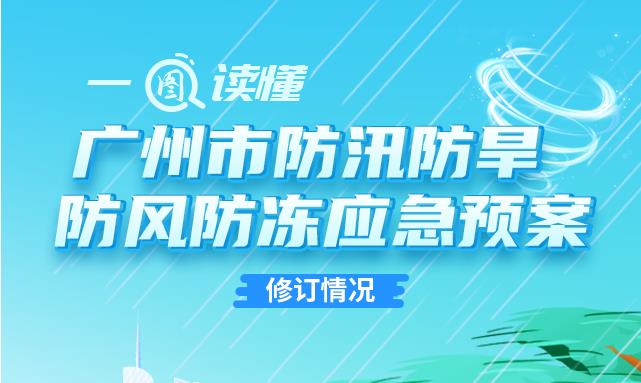 【一图读懂】《广州市防汛防旱防风防冻应急预案》