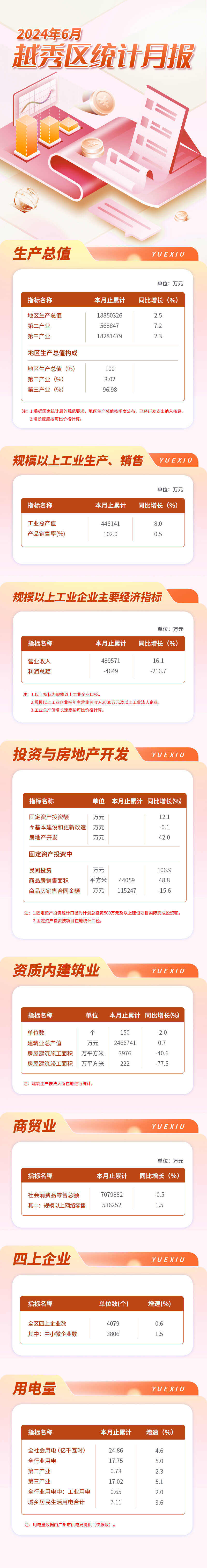 越秀区24年6月数据发布长图-压缩后.jpg