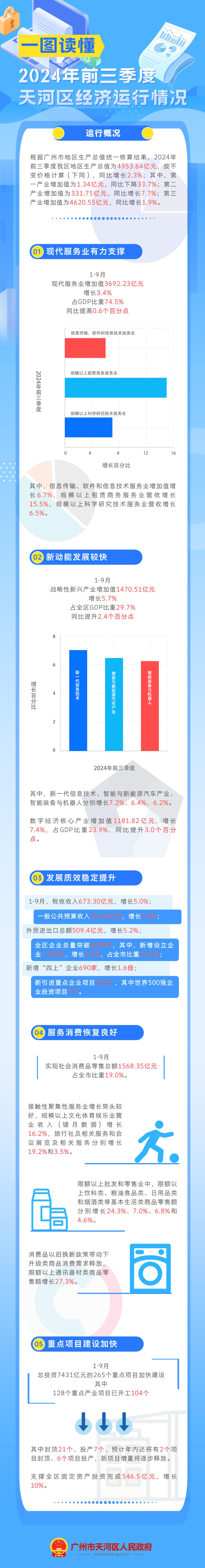 2024年前三季度经济运行情况.jpg