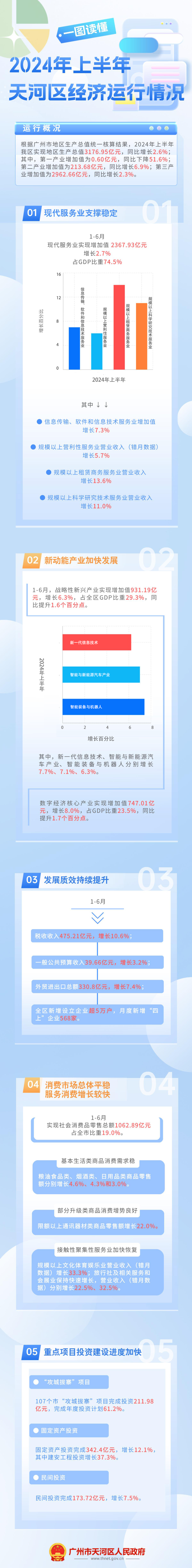 2024年上半年经济运行情况.jpg