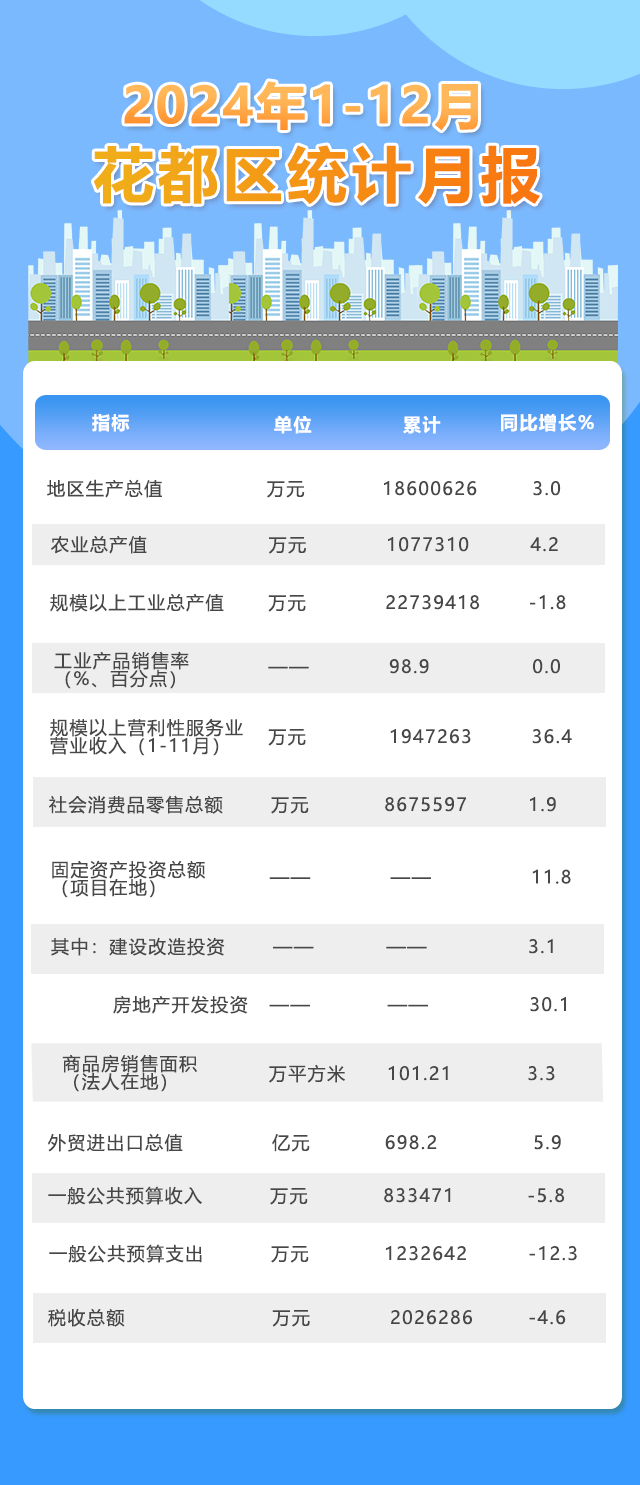 12月月报.png