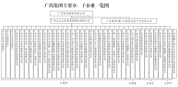 广药.png