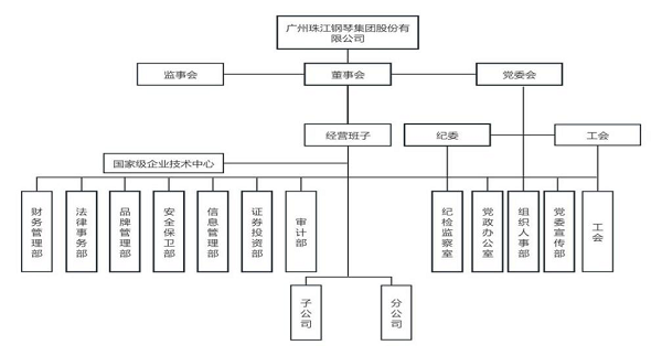 珠江钢琴.png