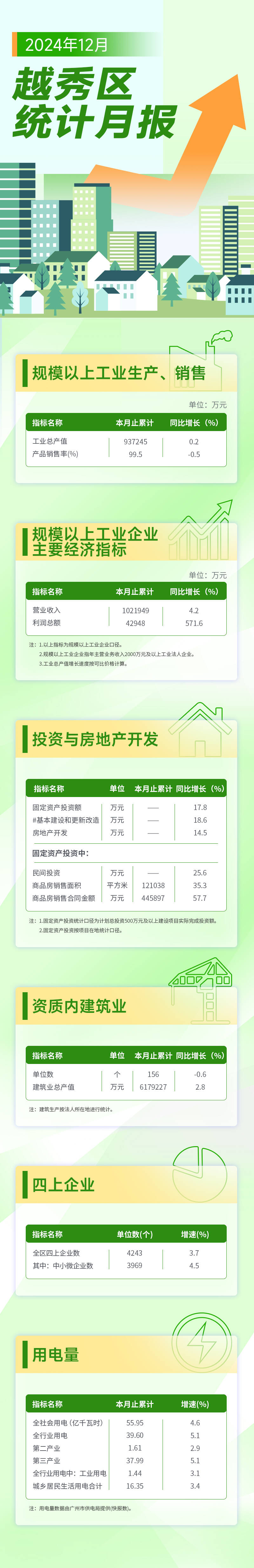 越秀区12月统计月报长图.jpg