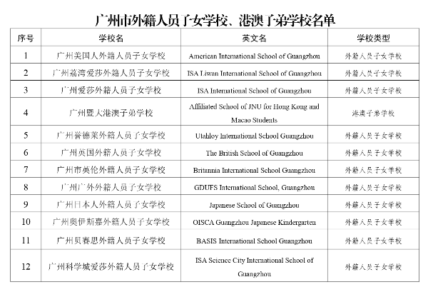 广州市外籍人员子女学校、港澳子弟学校名单+_page-0001.jpg
