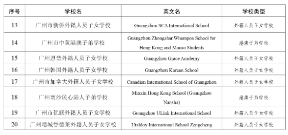 广州市外籍人员子女学校、港澳子弟学校名单+_page-0002.jpg