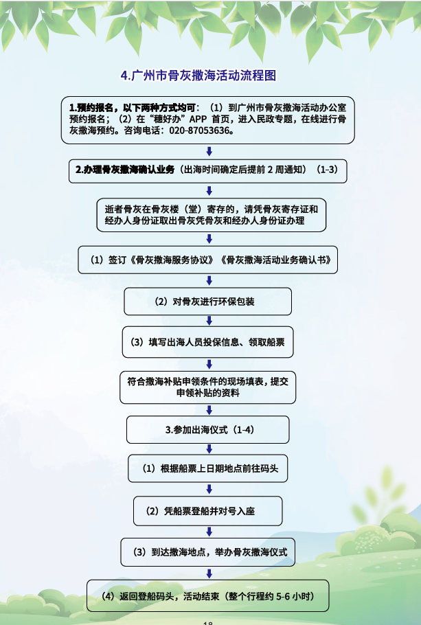 骨灰海葬活动流程.png