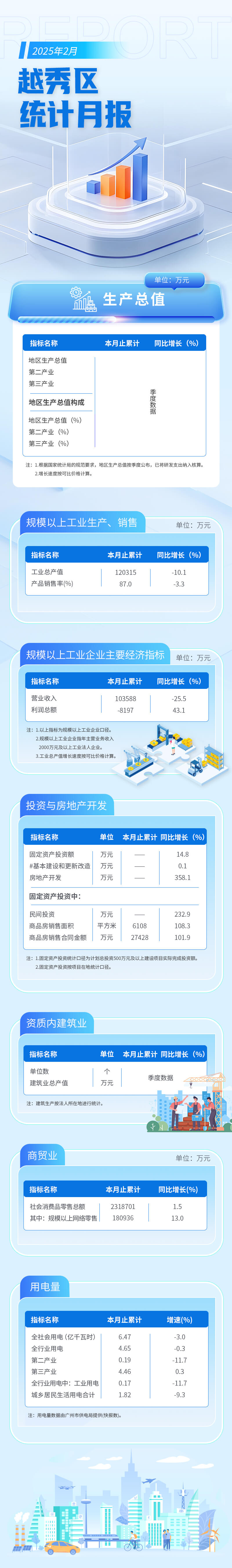 越秀区2月统计月报长图 (1).jpg