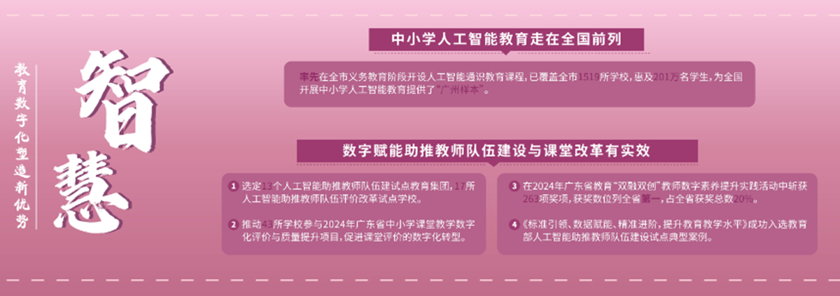3.1智慧.jpg