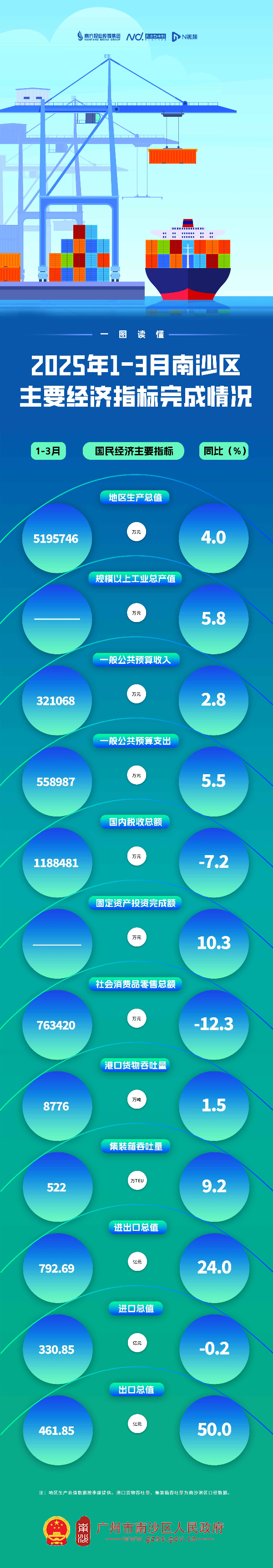 【图解】2025年3月数据.jpg