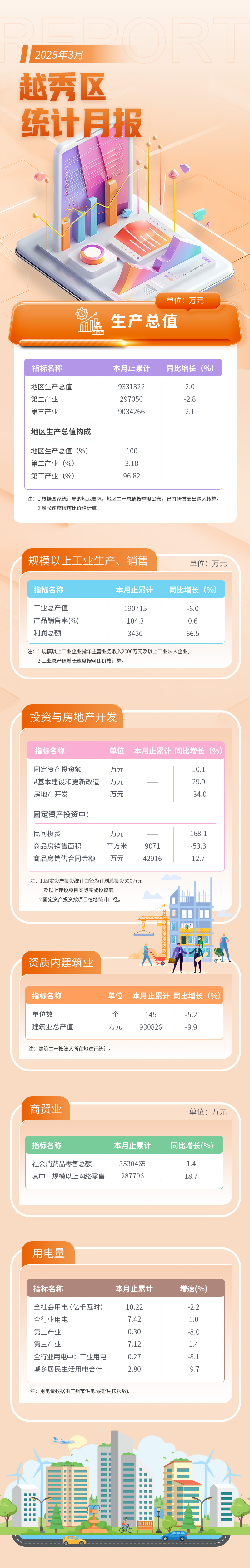 越秀区3月统计月报长图.jpg