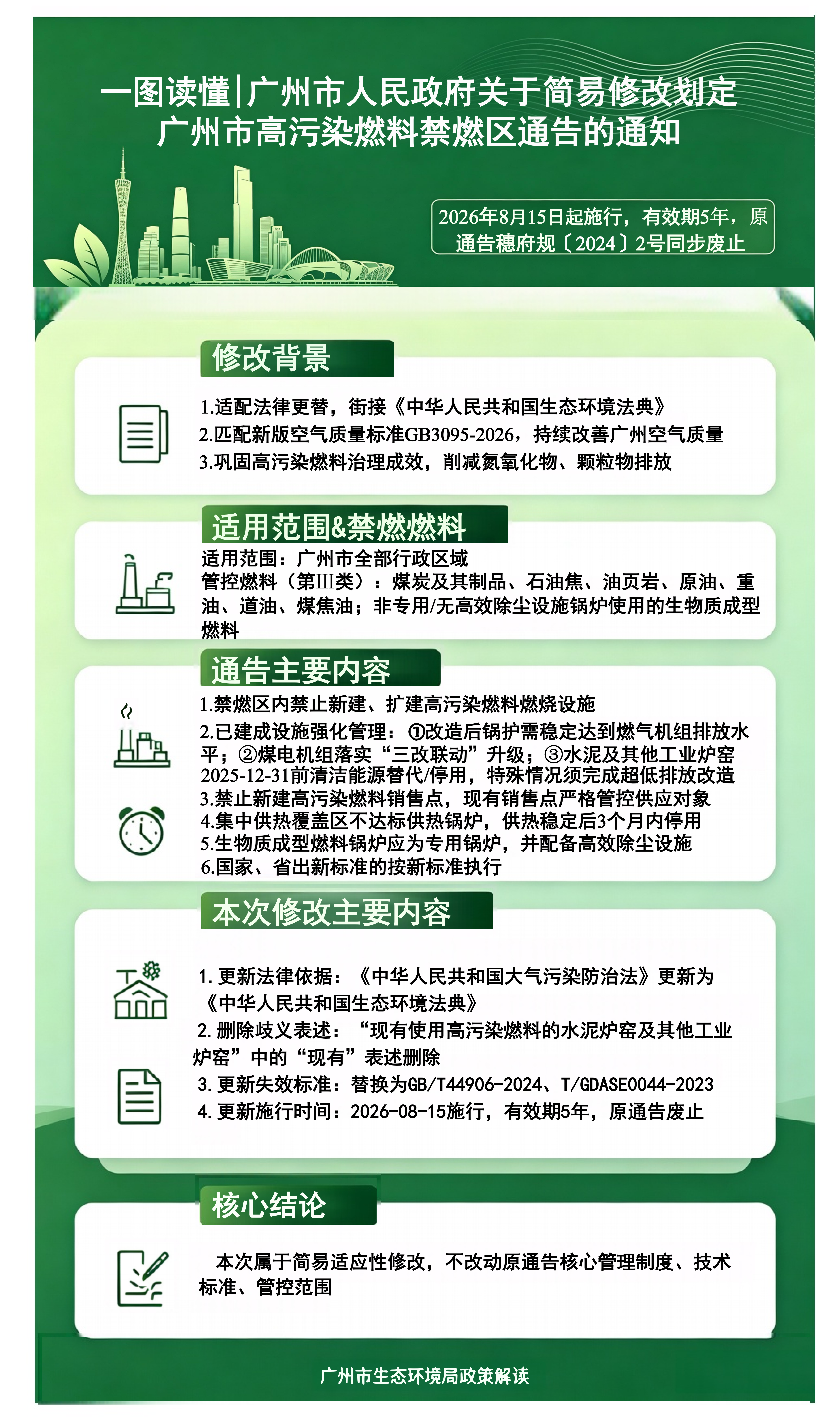 5.一图读懂-广州市人民政府关于简易修改划定广州市高污染燃料禁燃区通告的通知(2).png