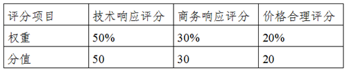 民意调查服务图片二